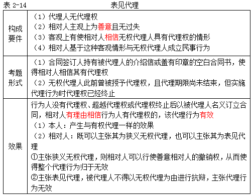 ע�ԕ�(hu��)Ӌ(j��)����(j��ng)��(j��)��