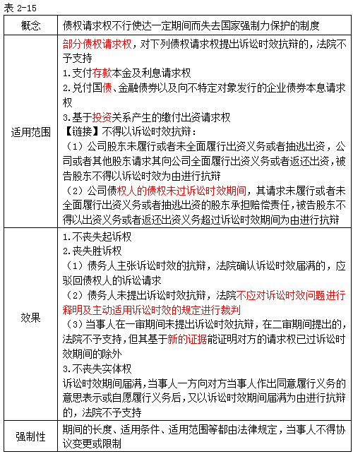 注冊會計師經(jīng)濟(jì)法