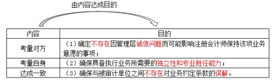 ��Ӌ(j��)����