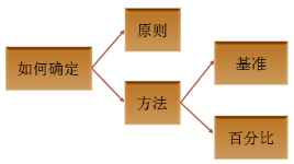 ��Ӌ(j��)��Ҫ�Դ_���^(gu��)��