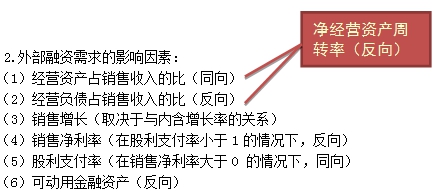 財(cái)務(wù)成本管理外部資本需求的測(cè)算