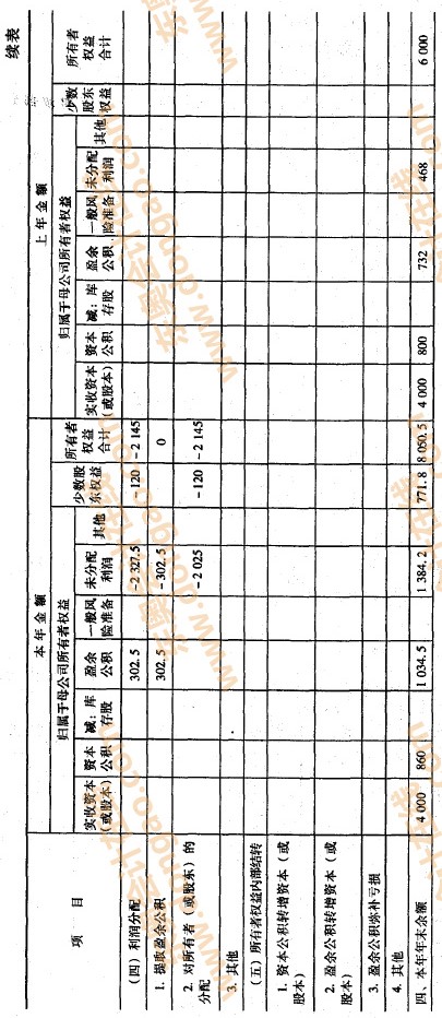 �ϲ������ߙ�(qu��n)��׃�ӱ��ľ���