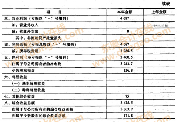 合并利潤表的編制