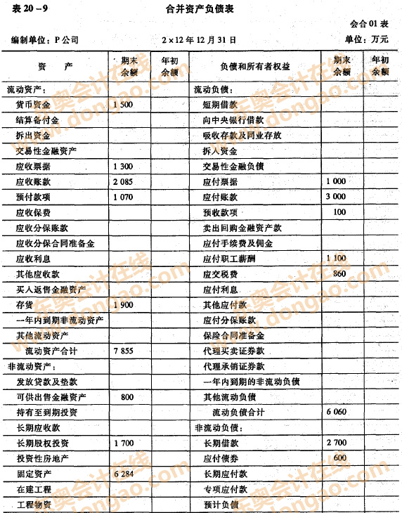 合并資產(chǎn)負(fù)債表編制