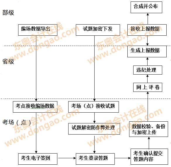 2015���м���Ӌ�Q�o������ԇԇ�c�������̈D