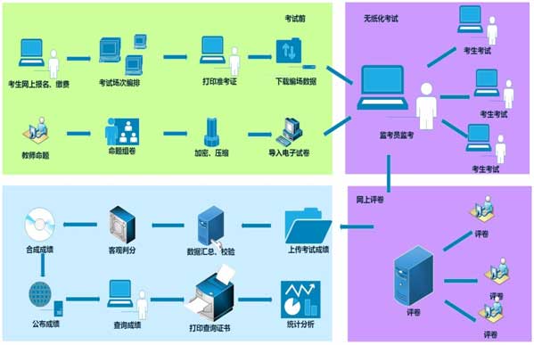 2015���м���Ӌ�Q�o������ԇԇ�c����ʾ��D