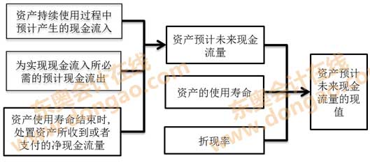 �Y�aδ���F(xi��n)�������F(xi��n)ֵ�Ĵ_��