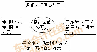 長(zhǎng)期應(yīng)付款