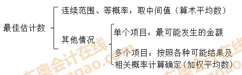 �������(xi��ng)��Ӌ(j��)��