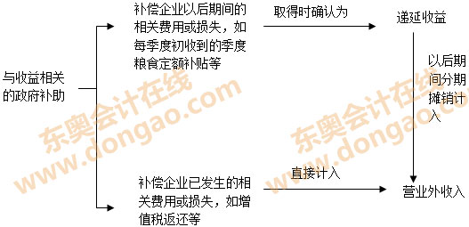 �c�������P(gu��n)�������a��