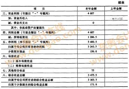 �ϲ��������ľ���