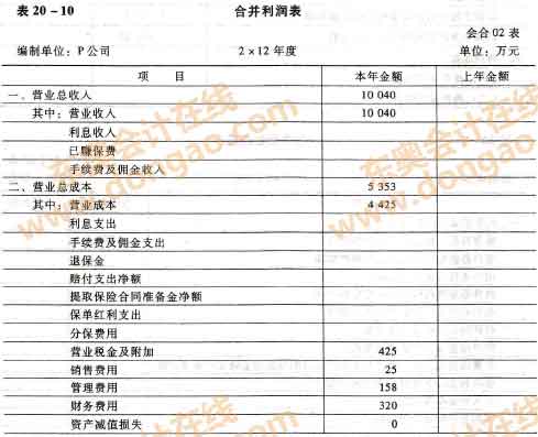 合并利潤(rùn)表的編制