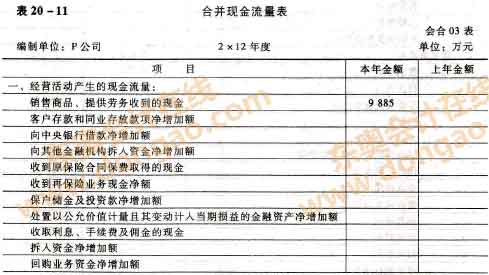 合并現(xiàn)金流量表的編制