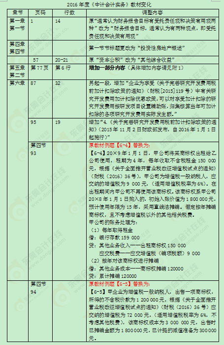 2016年中級會計職稱教材變化