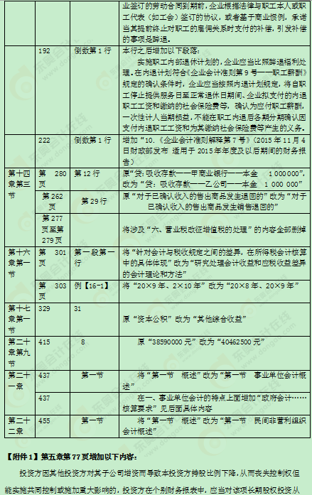 2016���м�(j��)��(hu��)Ӌ(j��)�Q�̲�׃��