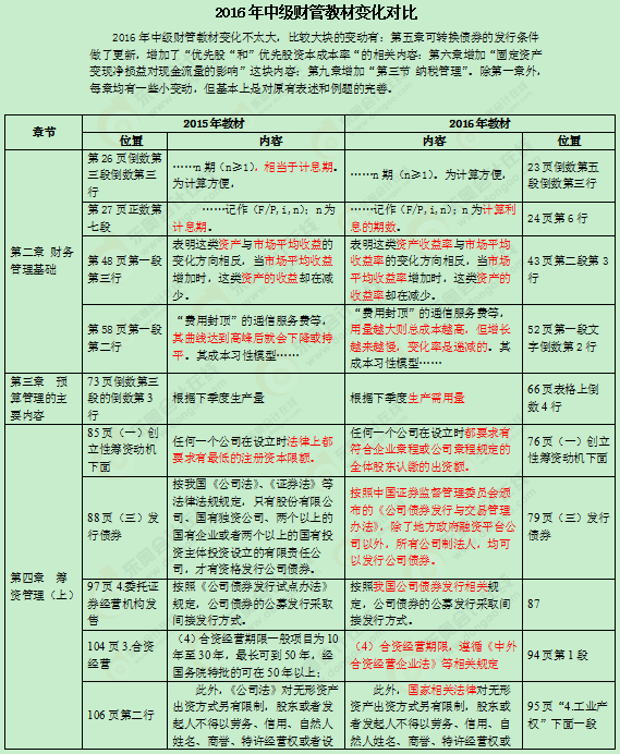 2016���м���(hu��)Ӌ(j��)�Q�̲�׃��