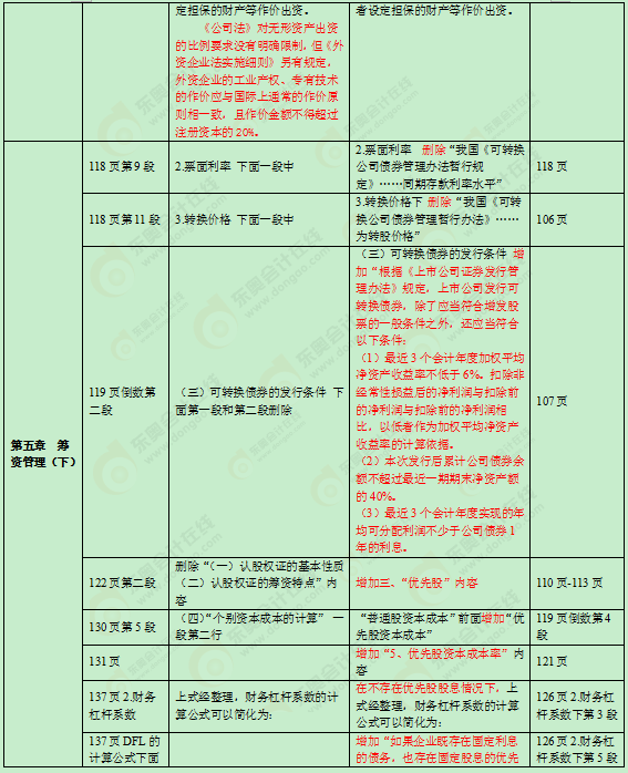 2016���м���(hu��)Ӌ(j��)�Q�̲�׃��