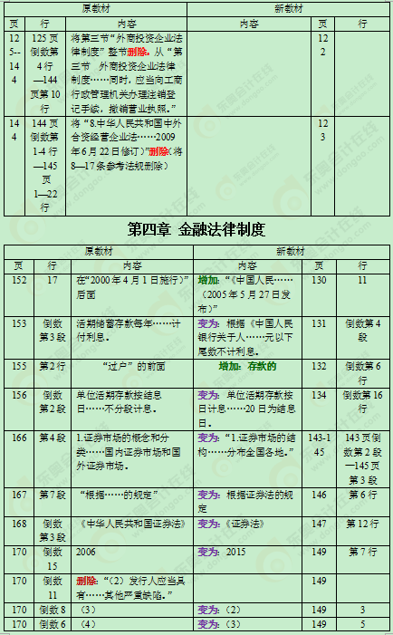 2016���м���Ӌ�Q�̲�׃��