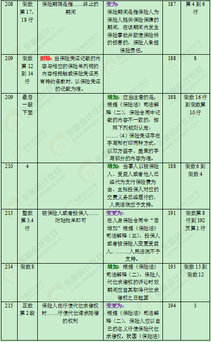 2016���м���Ӌ(j��)�Q�̲�׃��