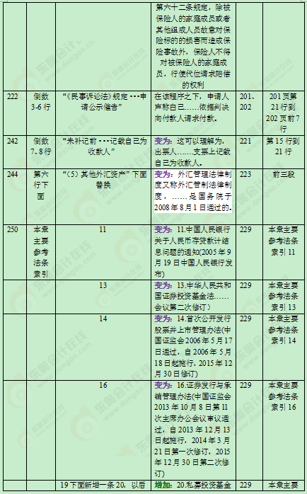 2016���м���Ӌ(j��)�Q�̲�׃��