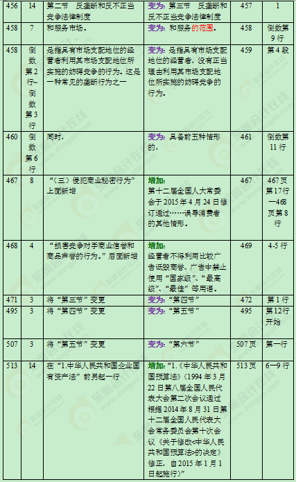 2016���м���Ӌ�Q�̲�׃��