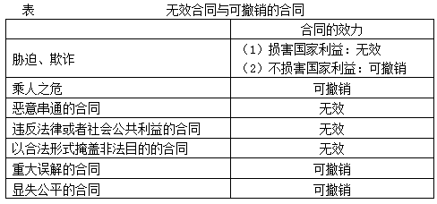 2016年中級會計職稱