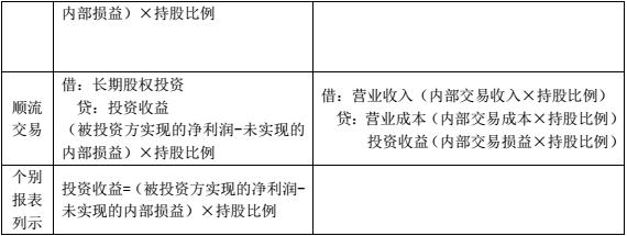 2016�м�(j��)��(hu��)Ӌ(j��)�Q