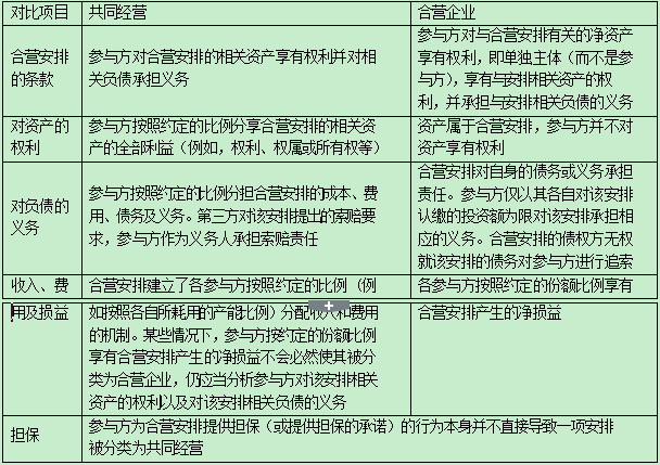 2016中級會計職稱